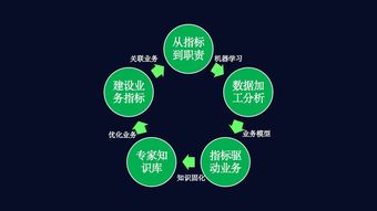 數字環衛新引擎 科技進階數據業務化，打造環衛業務中臺閉環