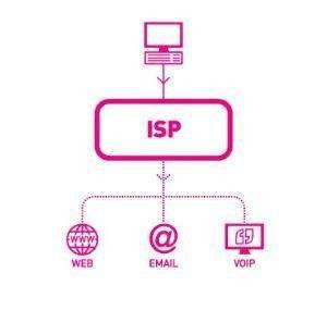 武穴市ICP電信增值業(yè)務(wù)經(jīng)營許可證（在線數(shù)據(jù)處理與交易處理業(yè)務(wù)）辦理指南