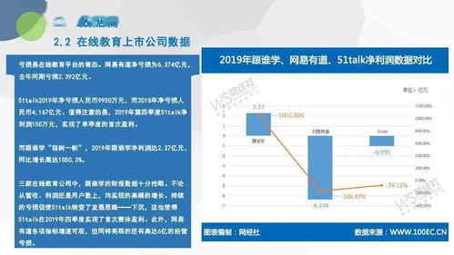 電子商務研究中心發布《2019年度中國在線教育市場數據報告》，聚焦在線數據處理與交易處理業務新格局