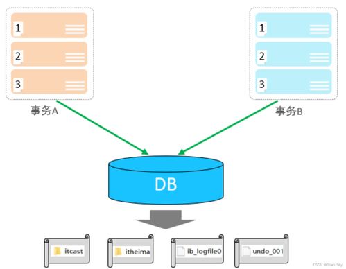 MySQL事務詳解 在線數據處理與交易處理業務的核心保障